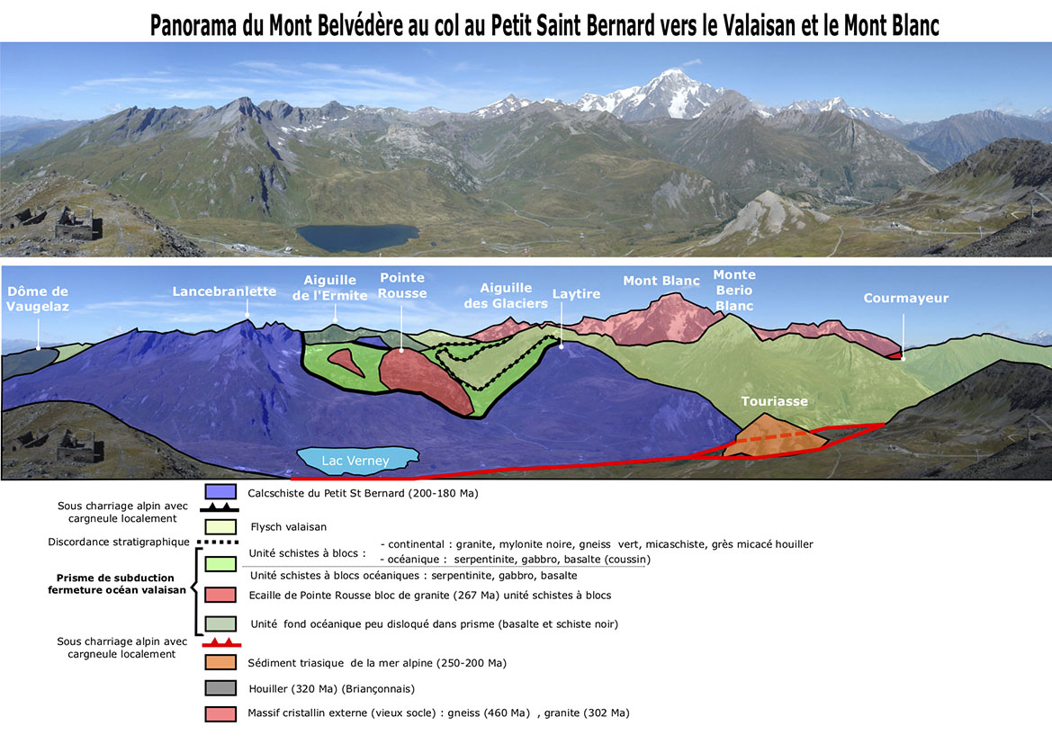 Panorama Antoine avec explications